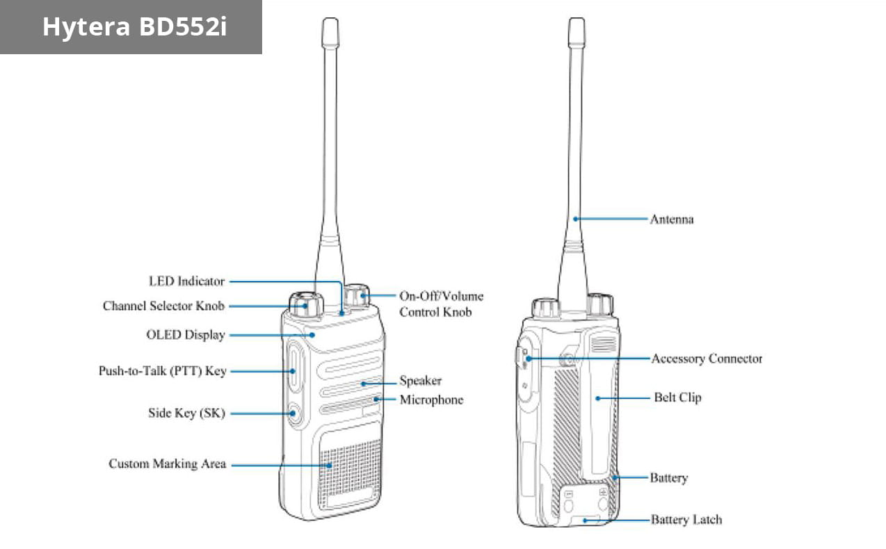 Control buttons of the BD552i portable radio
