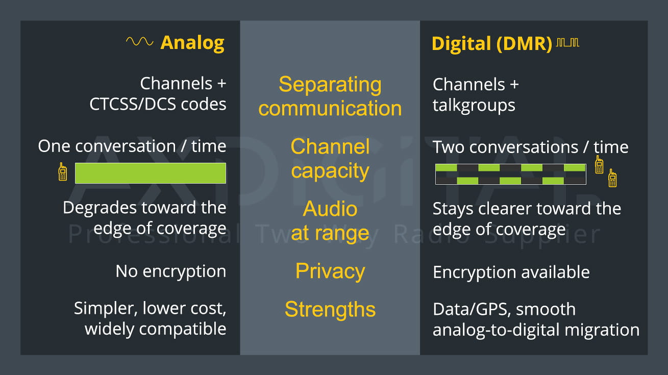 Analog vs Digital DMR technologies - which to choose