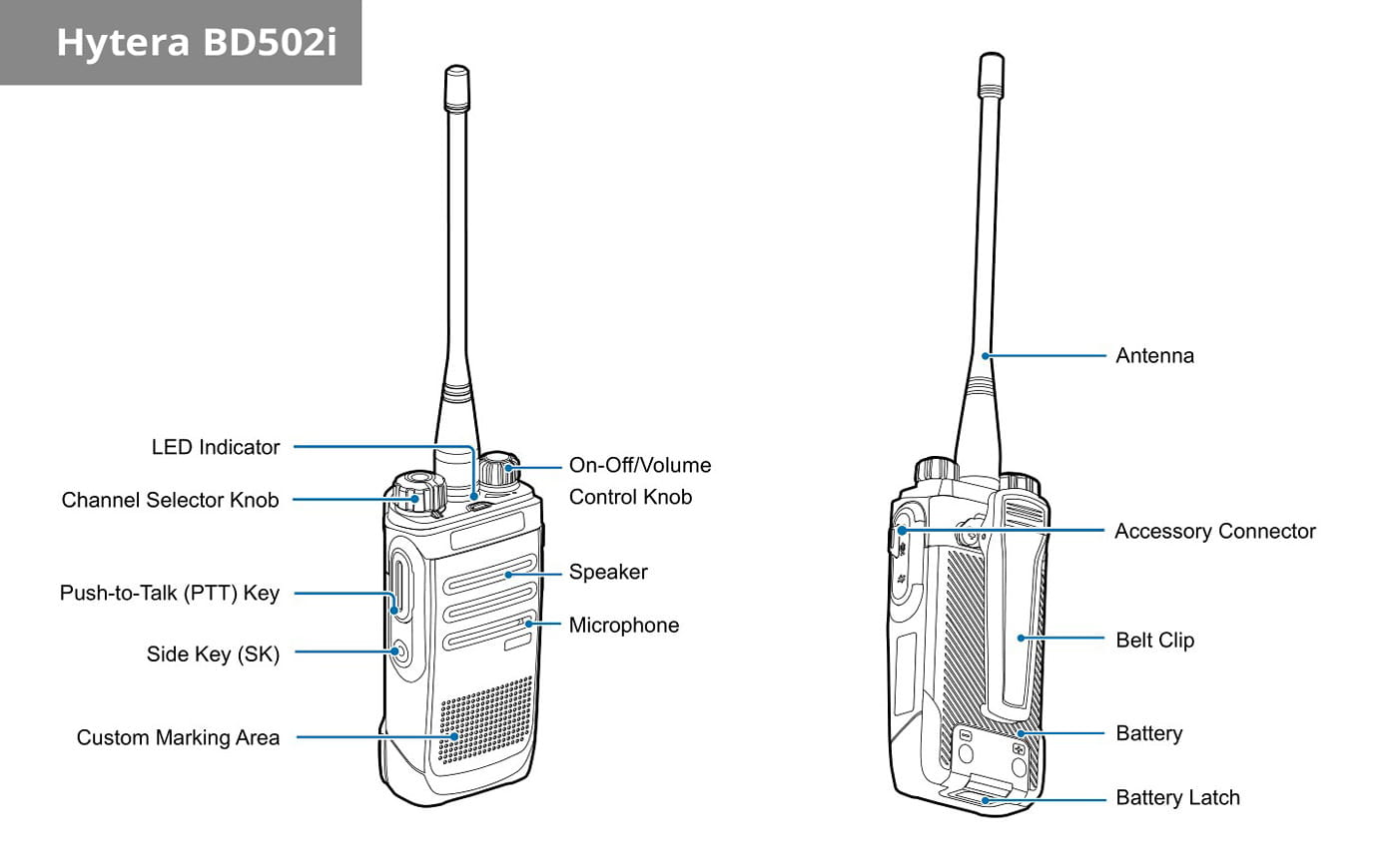 Hytera BD502i functional elements