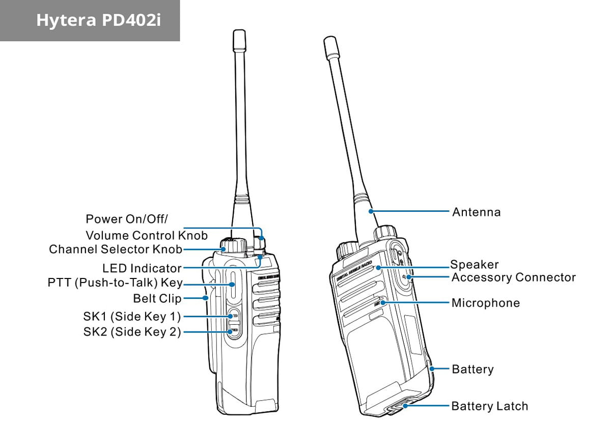 Hytera PD402i control buttons