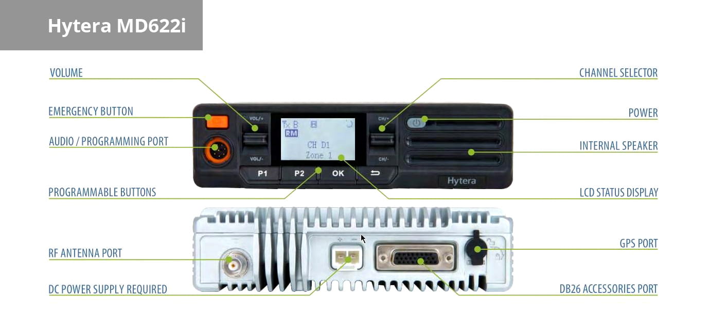 Hytera MD622i VHF Buttons and functional elements