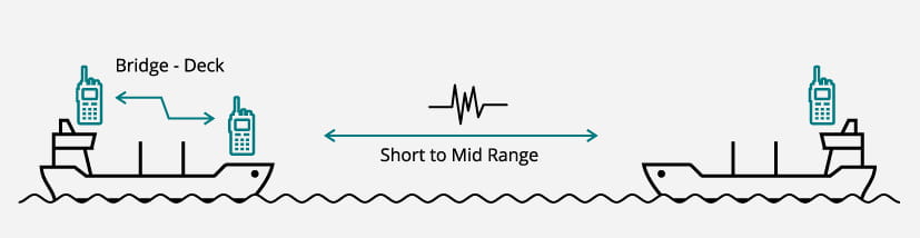 Vessel Operations - Setup A